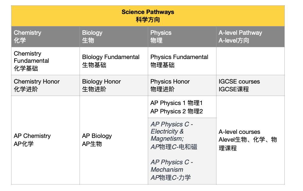 science pathways.png