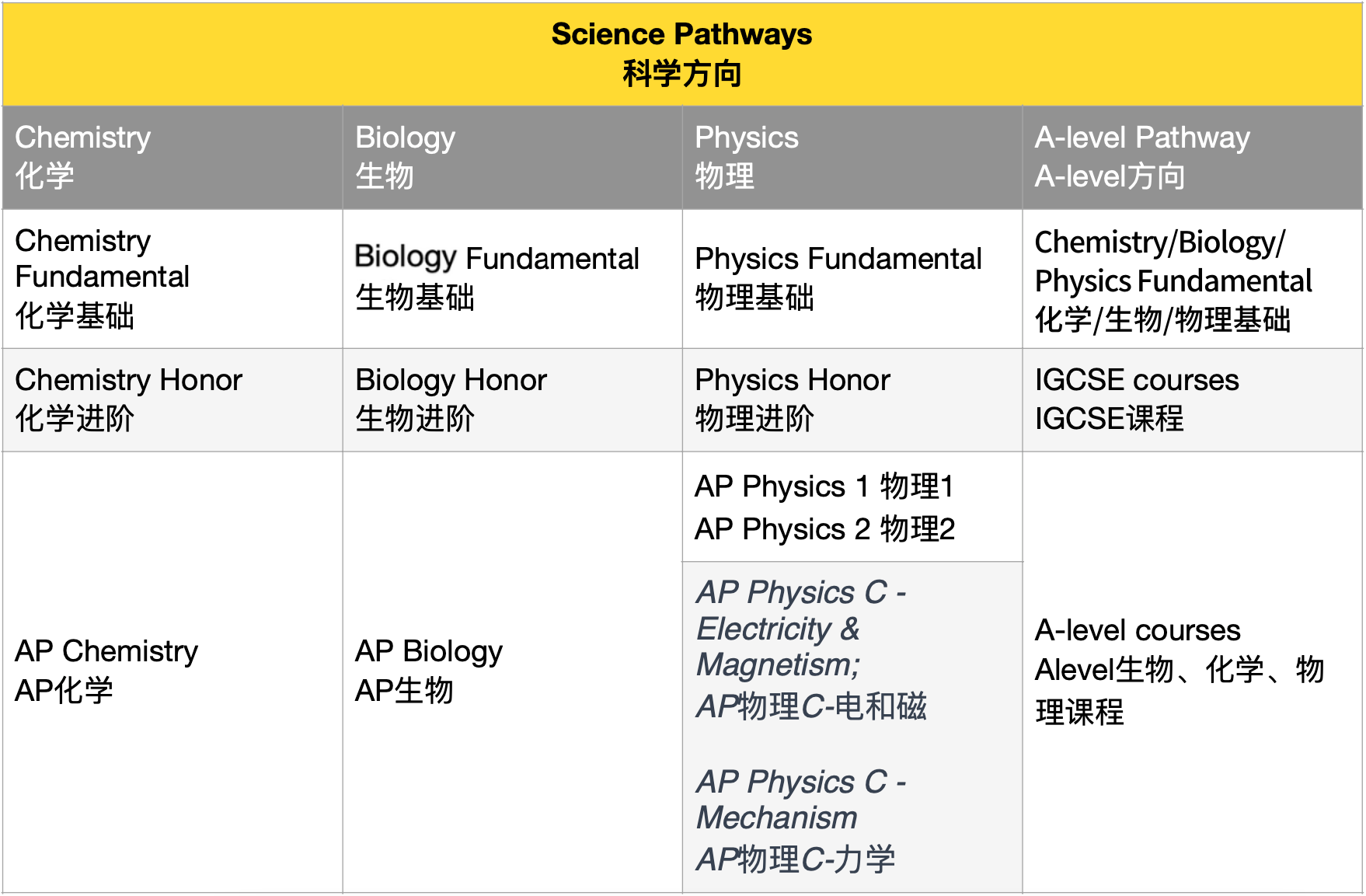 ChemistryBiologyPhysics Fundamental 化学生物物理基础.png